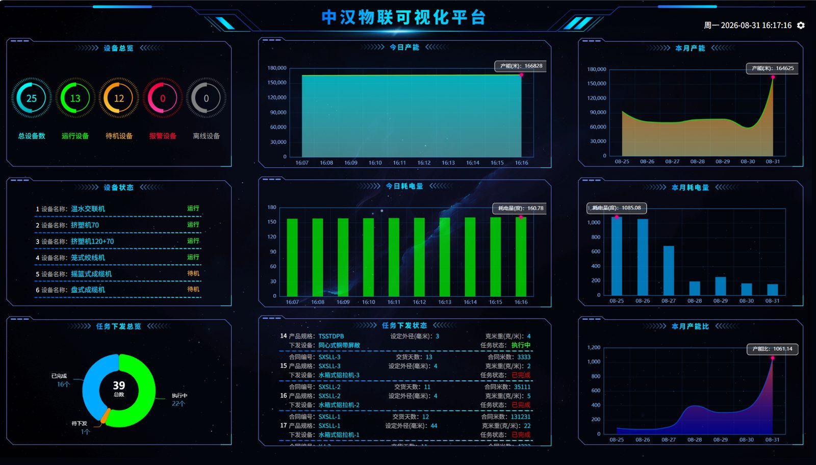 设备数字化改造